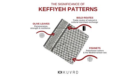palestinian keffiyeh pattern meaning